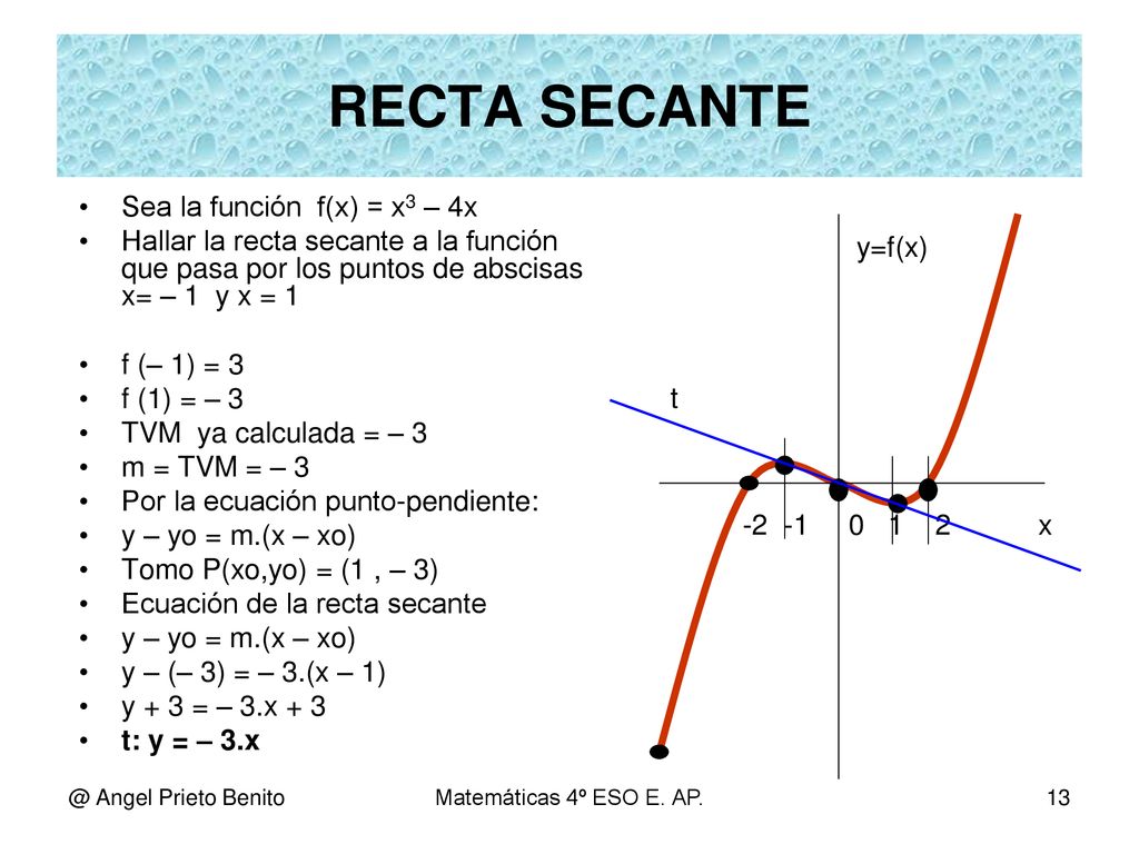 RECTA SECANTE Sea la función f(x) = x3 – 4x