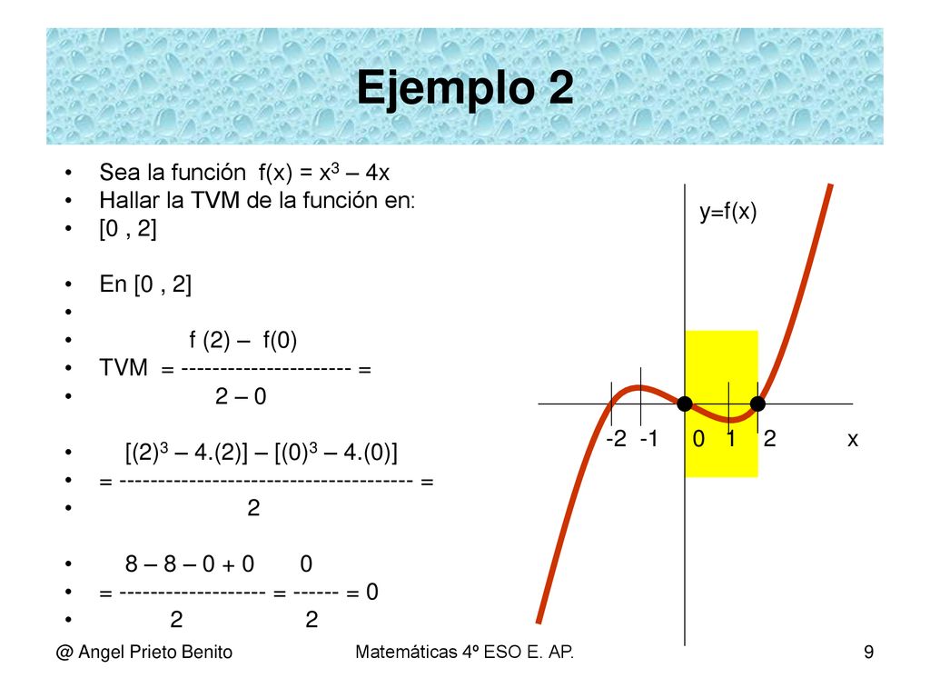 Ejemplo 2 Sea la función f(x) = x3 – 4x