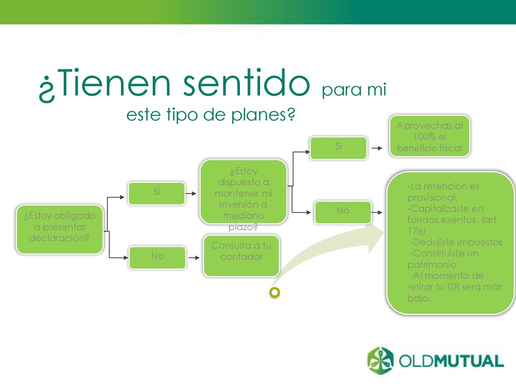 ¿Tienen sentido para mi este tipo de planes