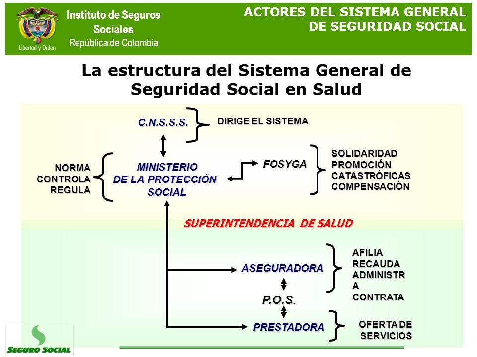 La estructura del Sistema General de Seguridad Social en Salud