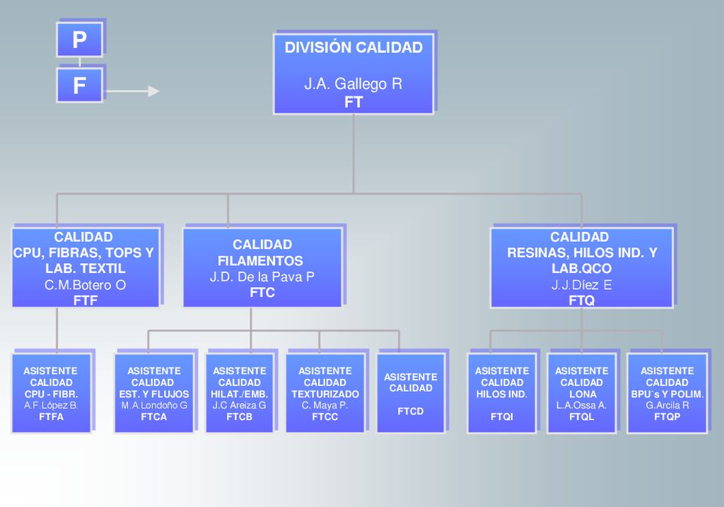 P F DIVISIÓN CALIDAD J.A. Gallego R FT FT CALIDAD CPU, FIBRAS, TOPS Y