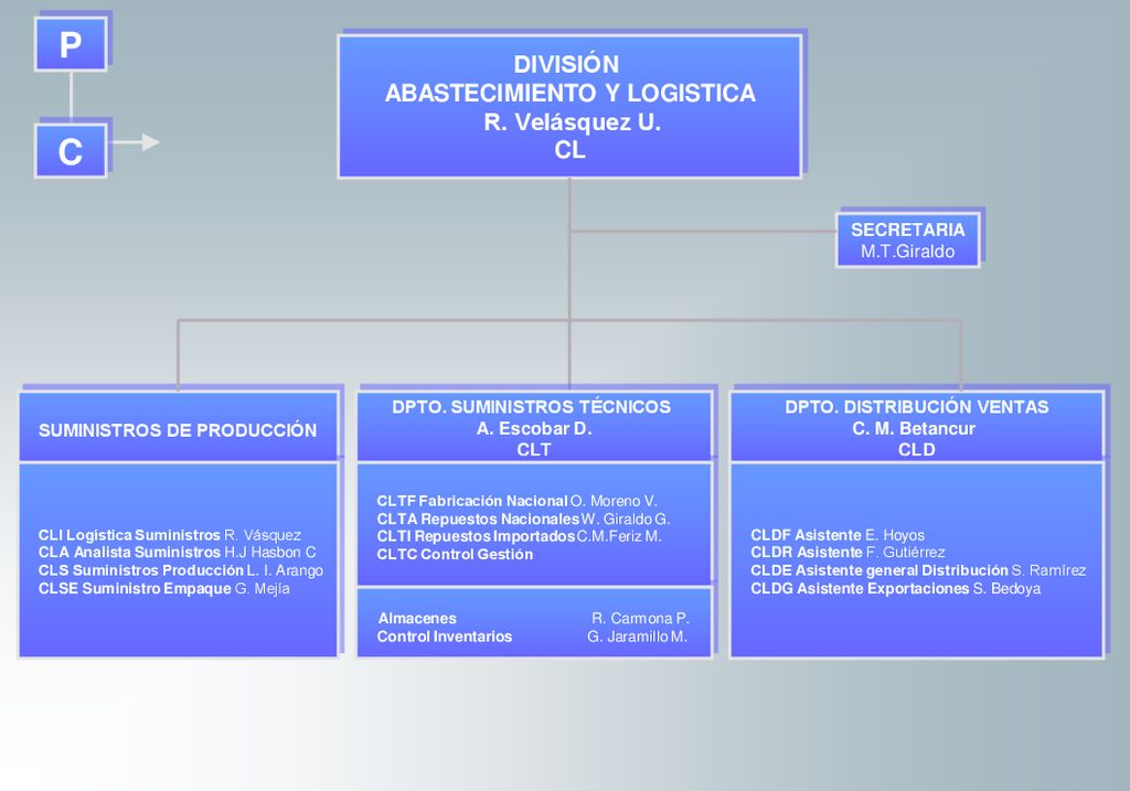 CL P C DIVISIÓN ABASTECIMIENTO Y LOGISTICA R. Velásquez U. CL