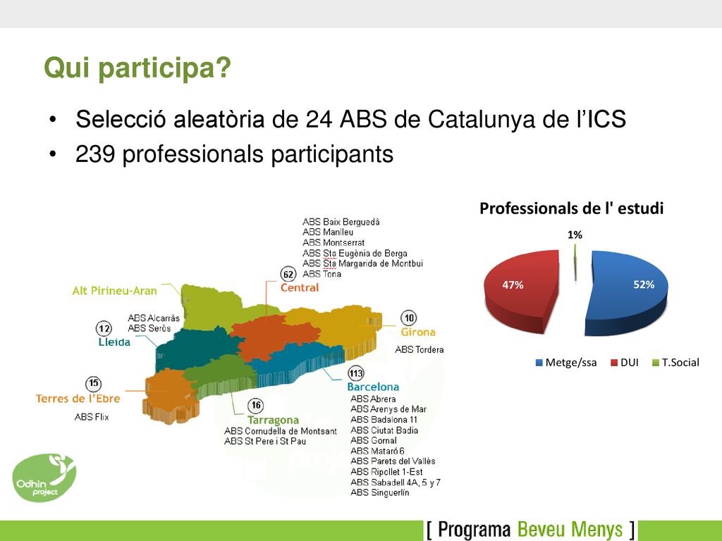 Qui participa Selecció aleatòria de 24 ABS de Catalunya de l’ICS