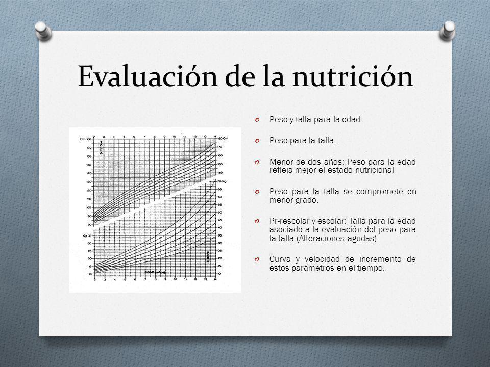 Evaluación de la nutrición