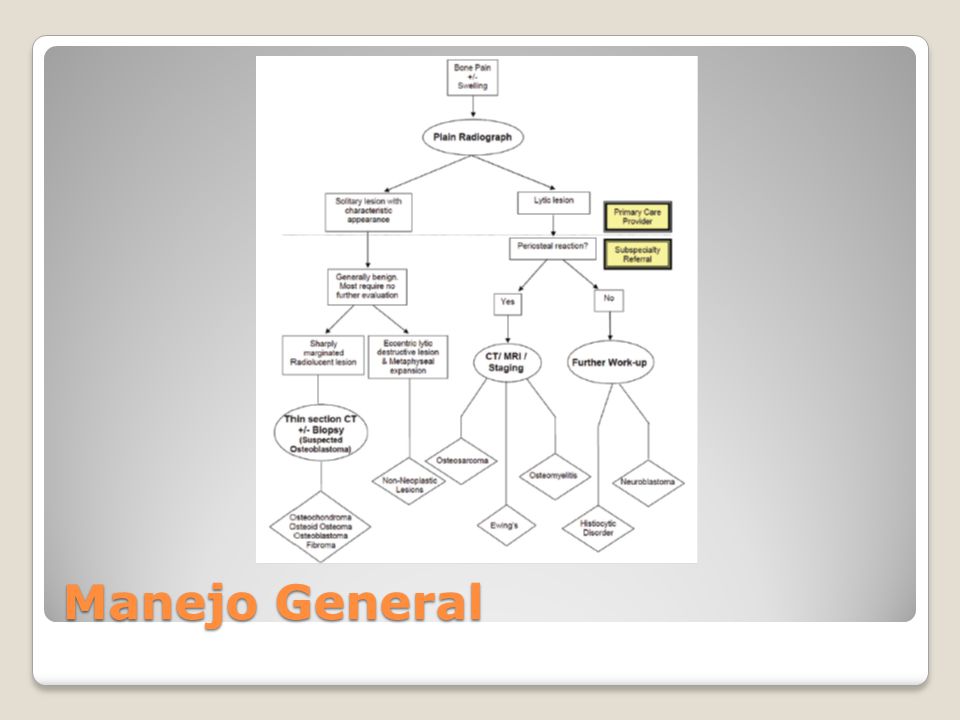 Manejo General