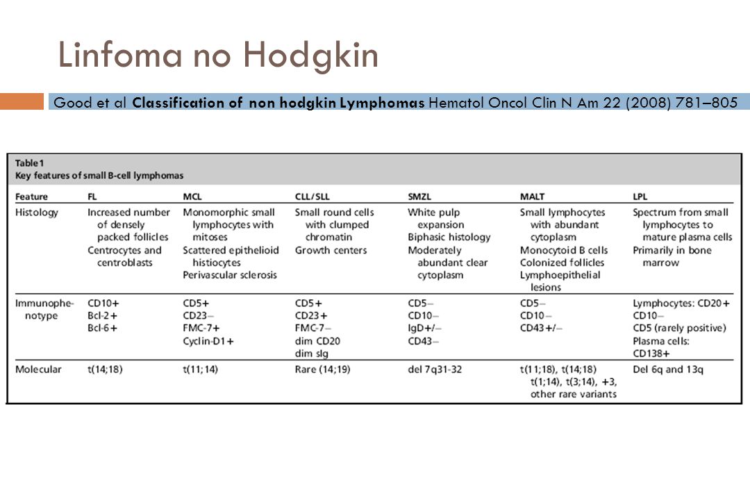 Linfoma no Hodgkin Good et al Classification of non hodgkin Lymphomas Hematol Oncol Clin N Am 22 (2008) 781–805.