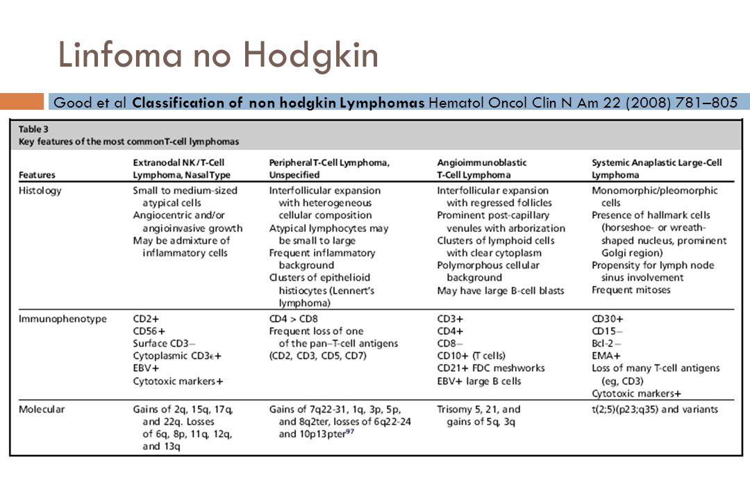 Linfoma no Hodgkin Good et al Classification of non hodgkin Lymphomas Hematol Oncol Clin N Am 22 (2008) 781–805.