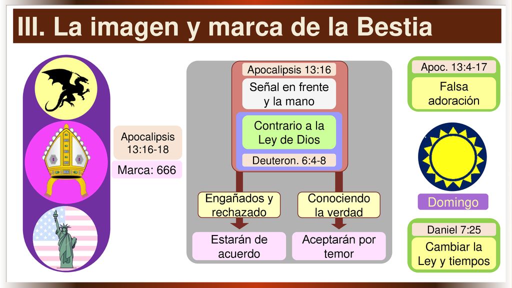III. La imagen y marca de la Bestia