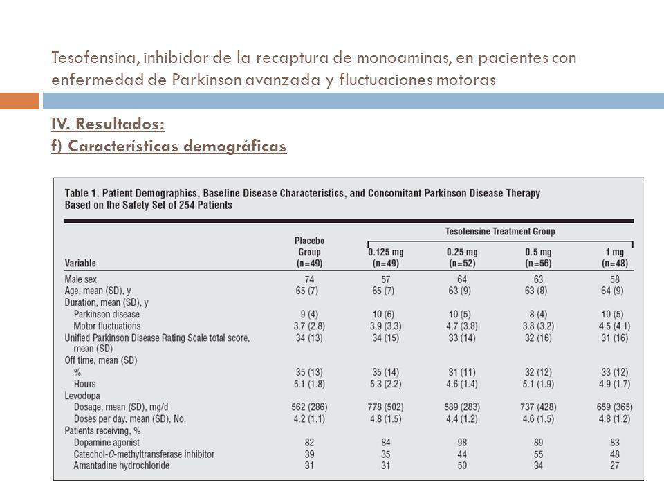 Tesofensina, inhibidor de la recaptura de monoaminas, en pacientes con enfermedad de Parkinson avanzada y fluctuaciones motoras IV. Resultados: f) Características demográficas