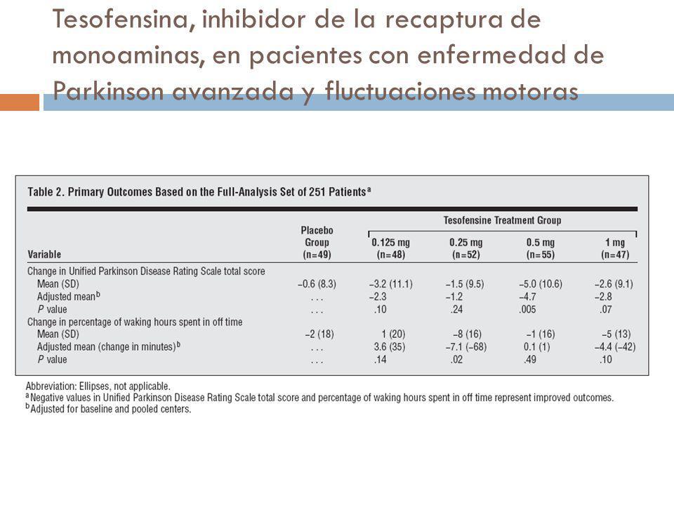 Tesofensina, inhibidor de la recaptura de monoaminas, en pacientes con enfermedad de Parkinson avanzada y fluctuaciones motoras
