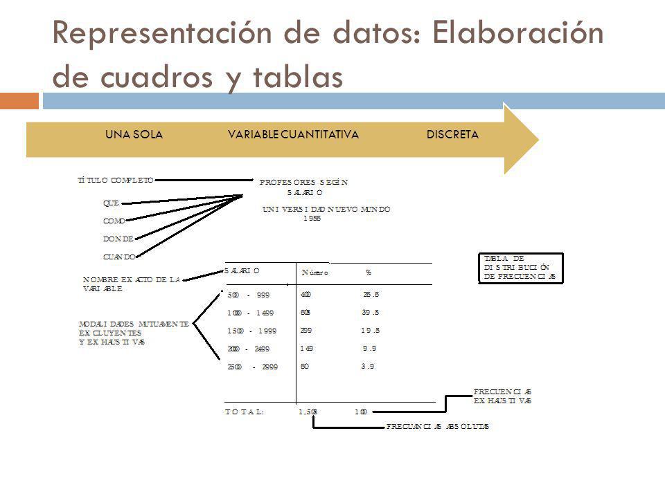 Representación de datos: Elaboración de cuadros y tablas