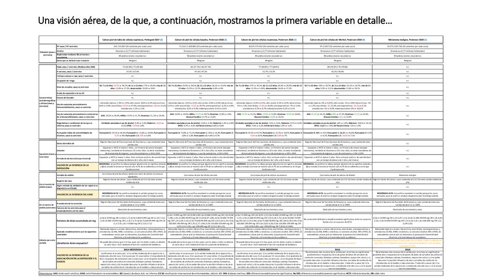 Una visión aérea, de la que, a continuación, mostramos la primera variable en detalle…