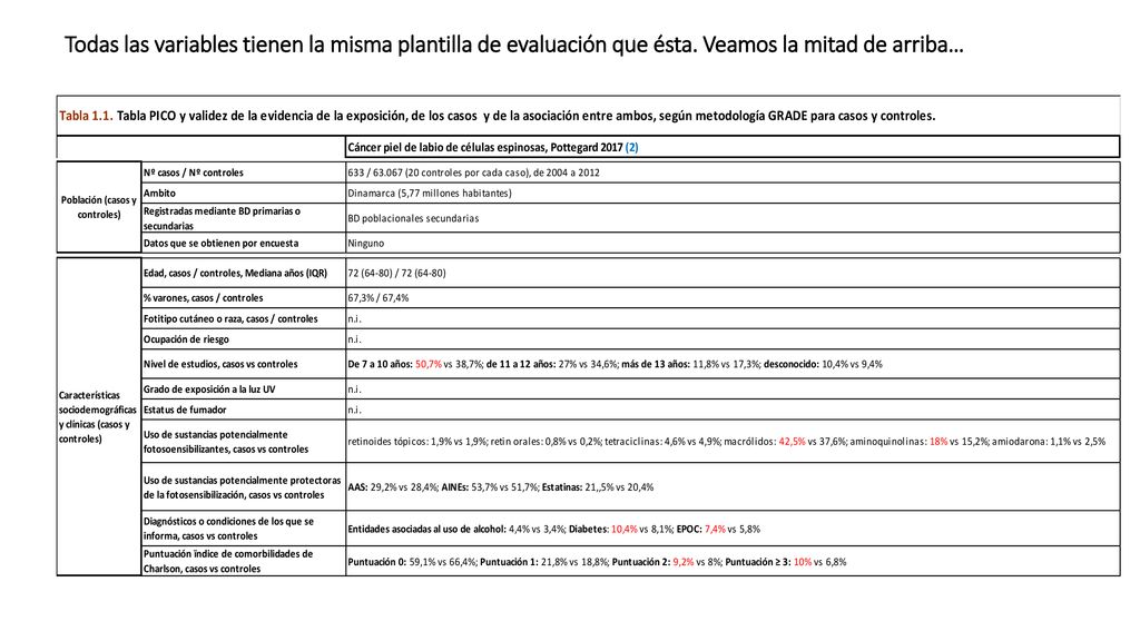 Todas las variables tienen la misma plantilla de evaluación que ésta