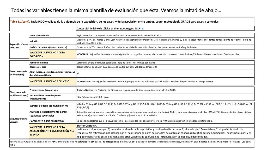 Todas las variables tienen la misma plantilla de evaluación que ésta