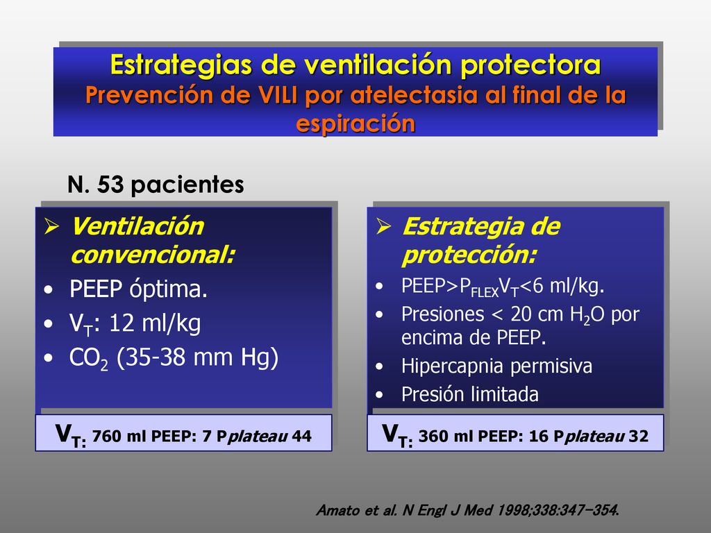 Estrategias de ventilación protectora Prevención de VILI por atelectasia al final de la espiración