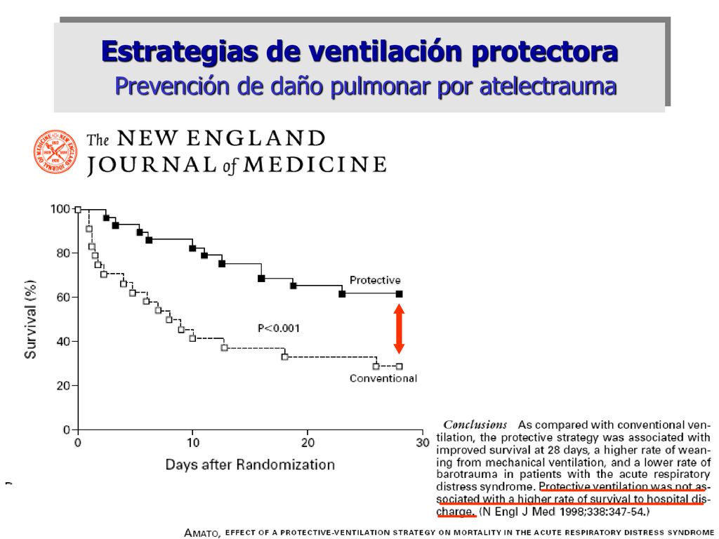 Estrategias de ventilación protectora Prevención de daño pulmonar por atelectrauma