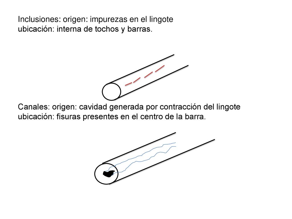 Inclusiones: origen: impurezas en el lingote ubicación: interna de tochos y barras.