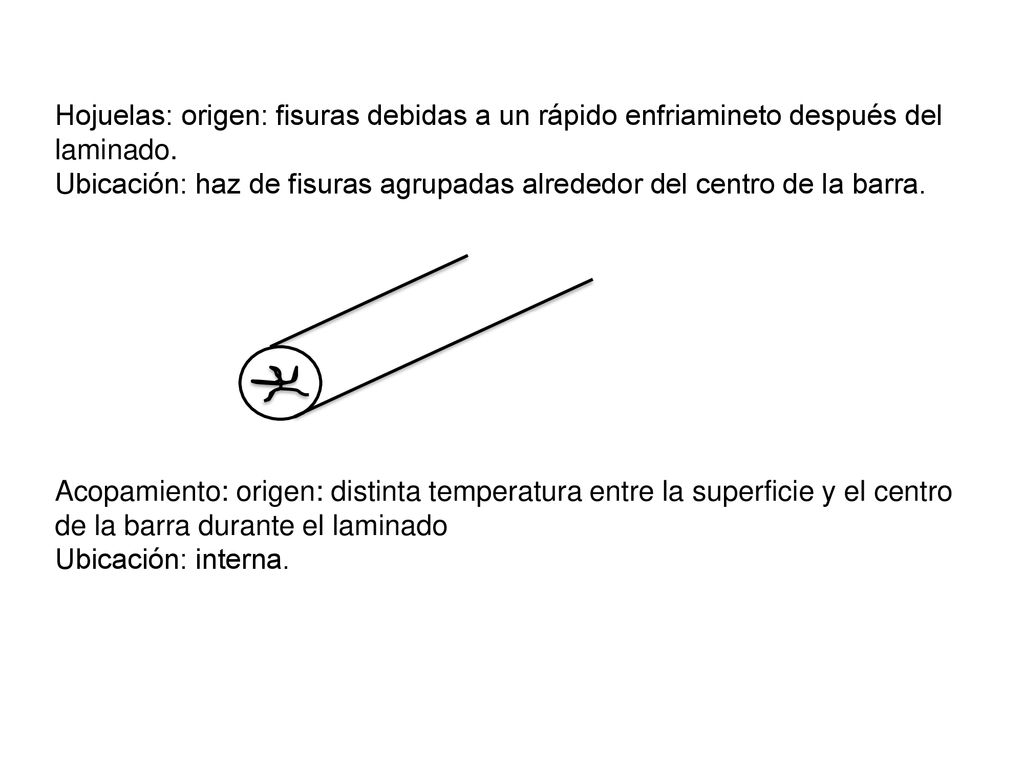 Hojuelas: origen: fisuras debidas a un rápido enfriamineto después del laminado.