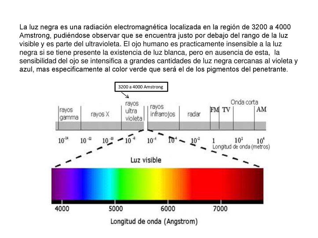La luz negra es una radiación electromagnética localizada en la región de 3200 a 4000 Amstrong, pudiéndose observar que se encuentra justo por debajo del rango de la luz visible y es parte del ultravioleta. El ojo humano es practicamente insensible a la luz negra si se tiene presente la existencia de luz blanca, pero en ausencia de esta, la sensibilidad del ojo se intensifica a grandes cantidades de luz negra cercanas al violeta y azul, mas especificamente al color verde que será el de los pigmentos del penetrante.