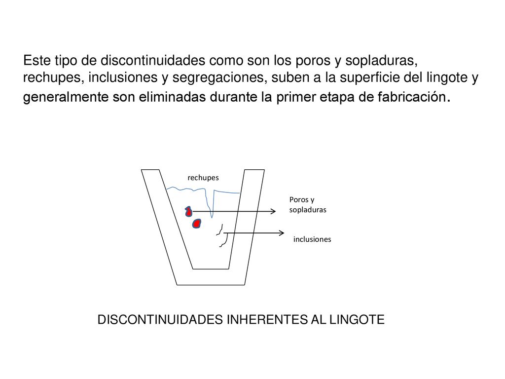Este tipo de discontinuidades como son los poros y sopladuras, rechupes, inclusiones y segregaciones, suben a la superficie del lingote y generalmente son eliminadas durante la primer etapa de fabricación. DISCONTINUIDADES INHERENTES AL LINGOTE