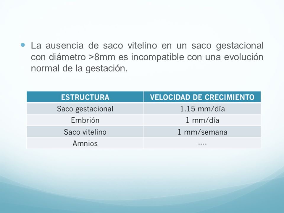 La ausencia de saco vitelino en un saco gestacional con diámetro >8mm es incompatible con una evolución normal de la gestación.