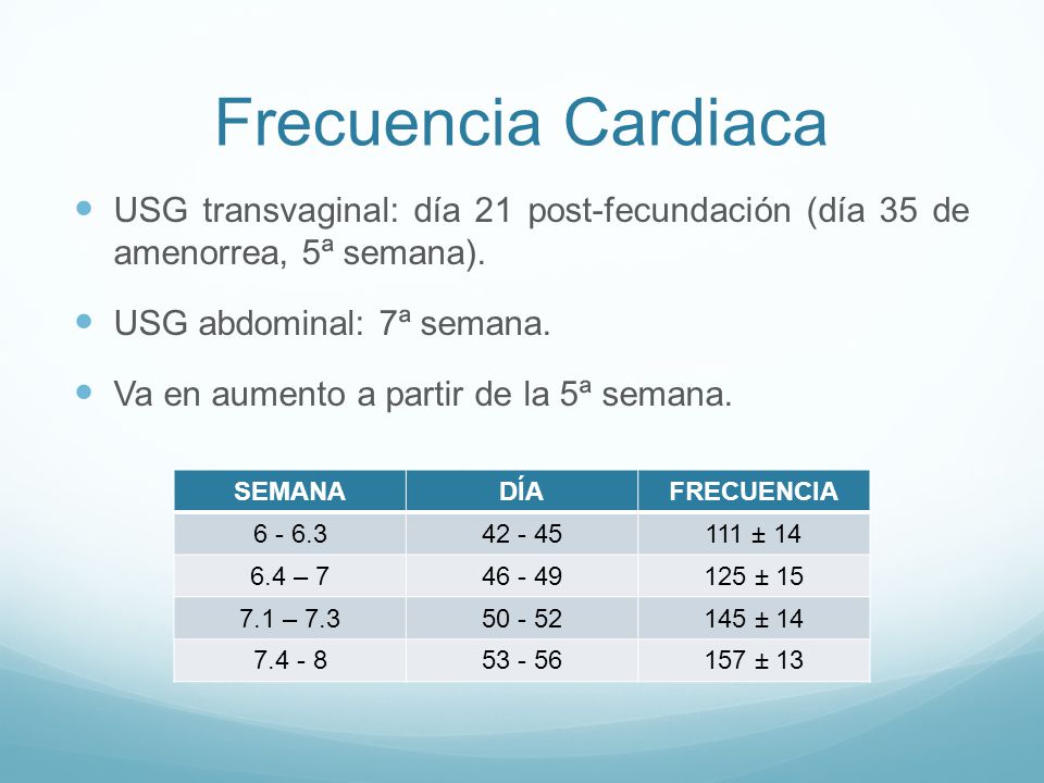 Frecuencia Cardiaca USG transvaginal: día 21 post-fecundación (día 35 de amenorrea, 5ª semana). USG abdominal: 7ª semana.