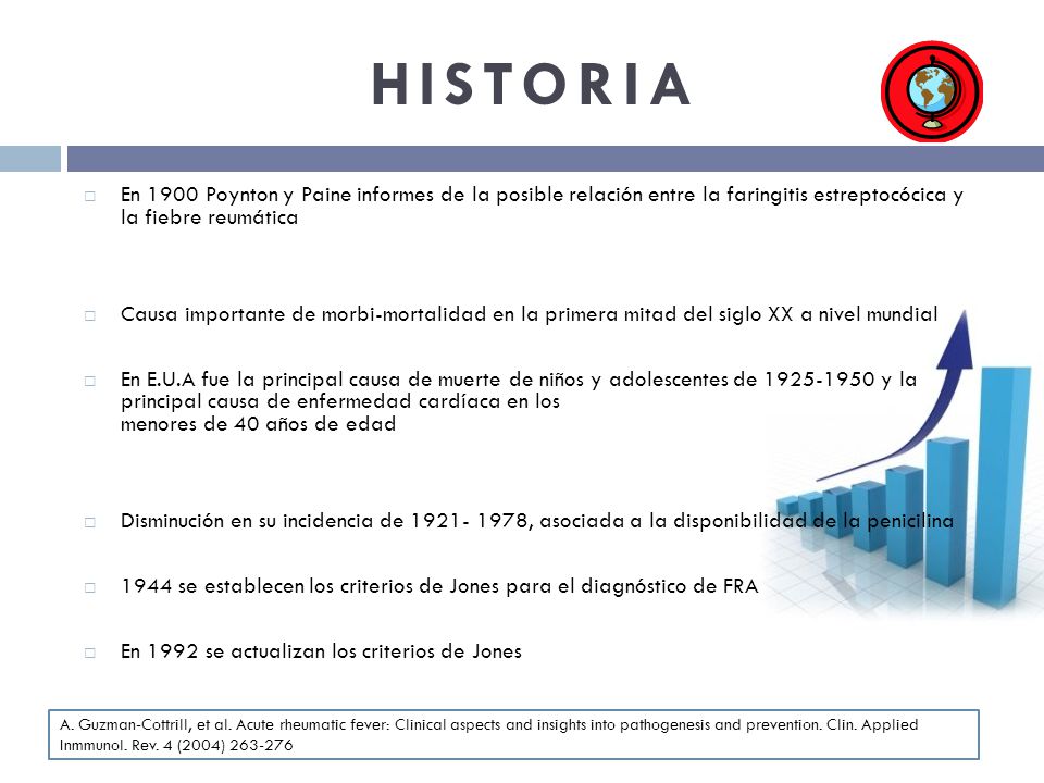 HISTORIA En 1900 Poynton y Paine informes de la posible relación entre la faringitis estreptocócica y la fiebre reumática.