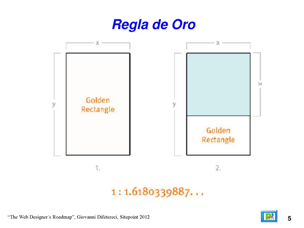Regla de Oro The Web Designer`s Roadmap , Giovanni Difetereci, Sitepoint