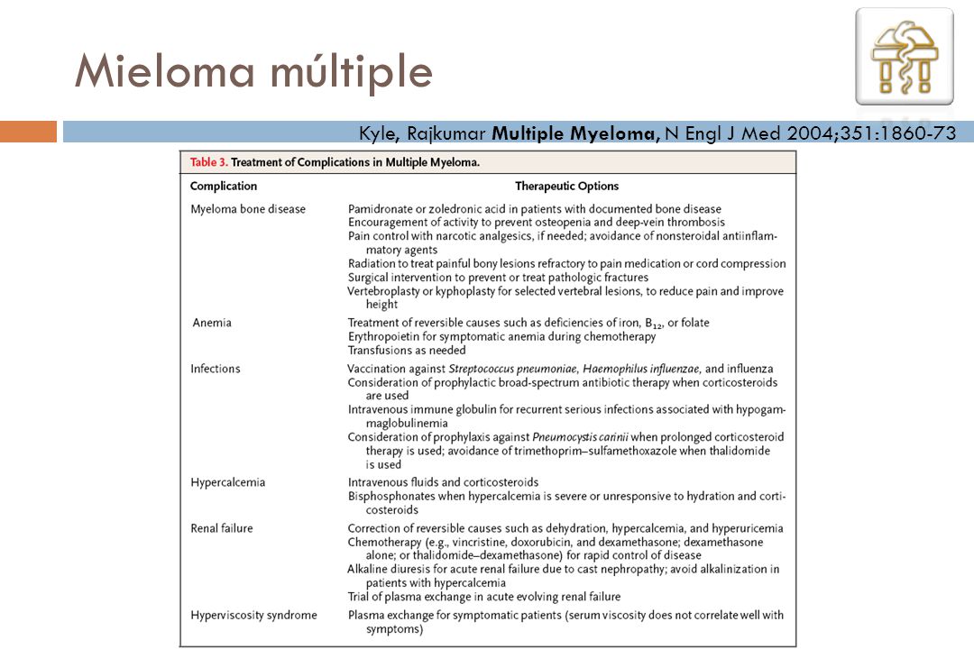 Mieloma múltiple Kyle, Rajkumar Multiple Myeloma, N Engl J Med 2004;351: