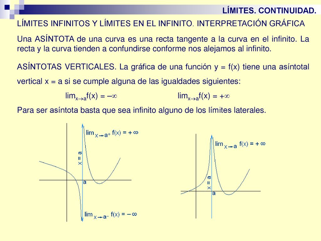 LÍMITES. CONTINUIDAD. LÍMITES INFINITOS Y LÍMITES EN EL INFINITO. INTERPRETACIÓN GRÁFICA.