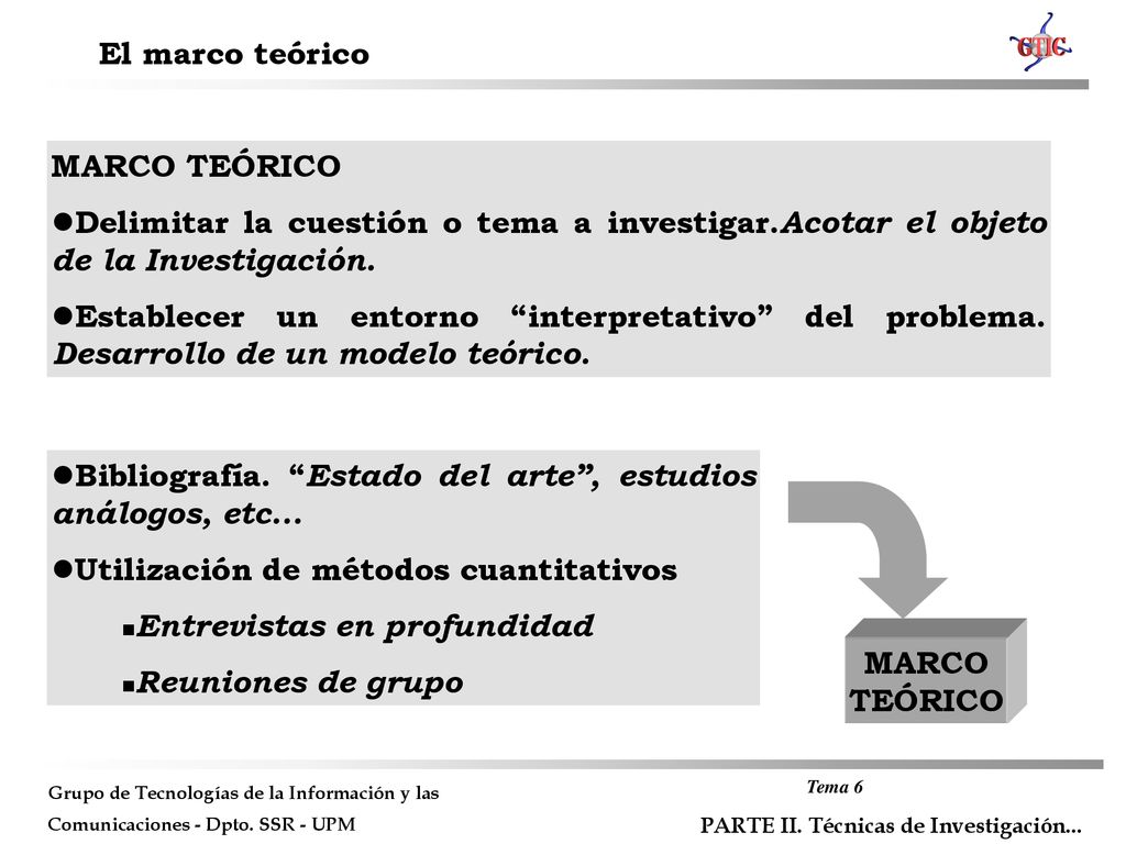 El marco teórico MARCO TEÓRICO. Delimitar la cuestión o tema a investigar.Acotar el objeto de la Investigación.
