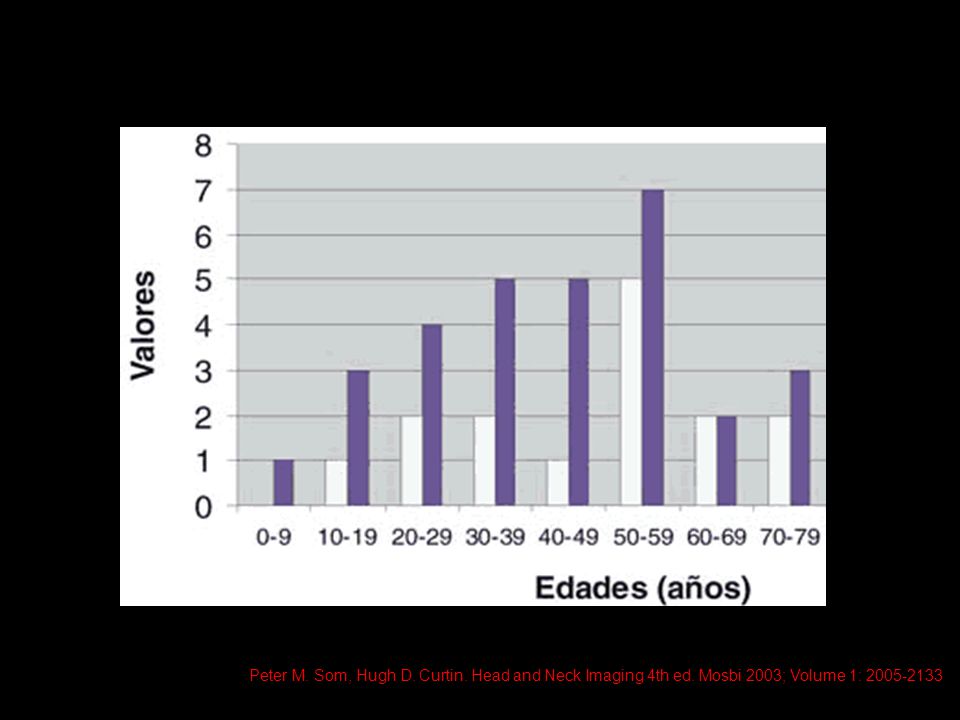 Peter M. Som, Hugh D. Curtin. Head and Neck Imaging 4th ed