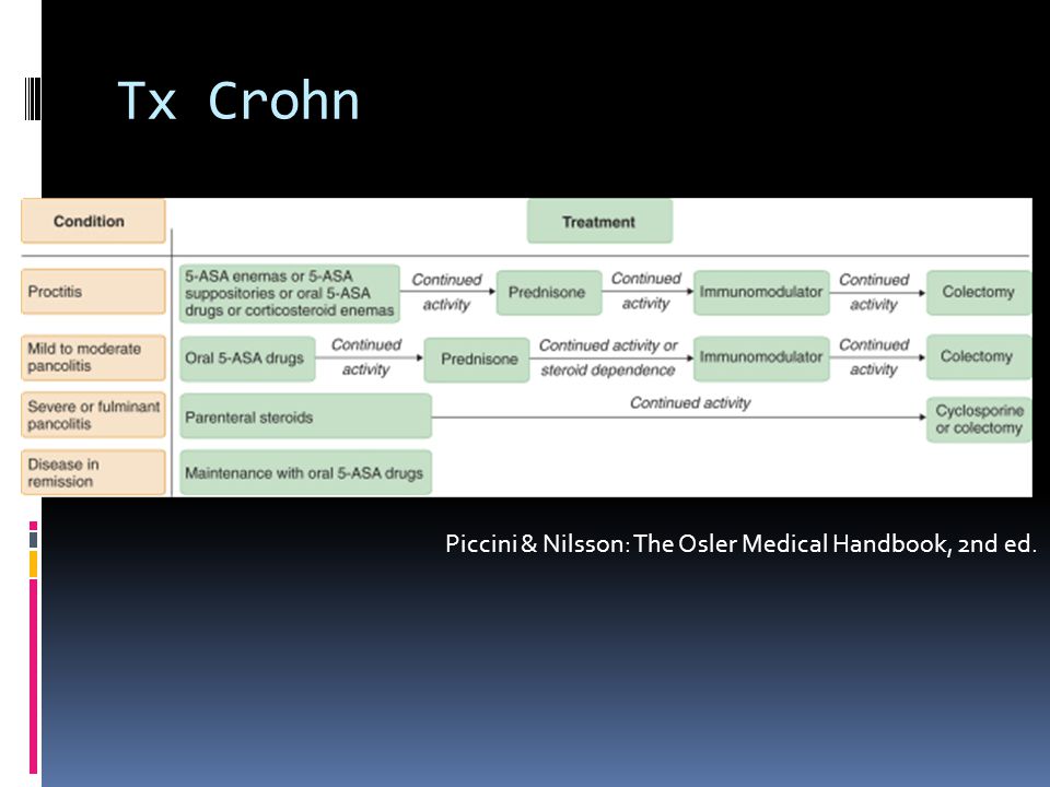 Tx Crohn Piccini & Nilsson: The Osler Medical Handbook, 2nd ed.