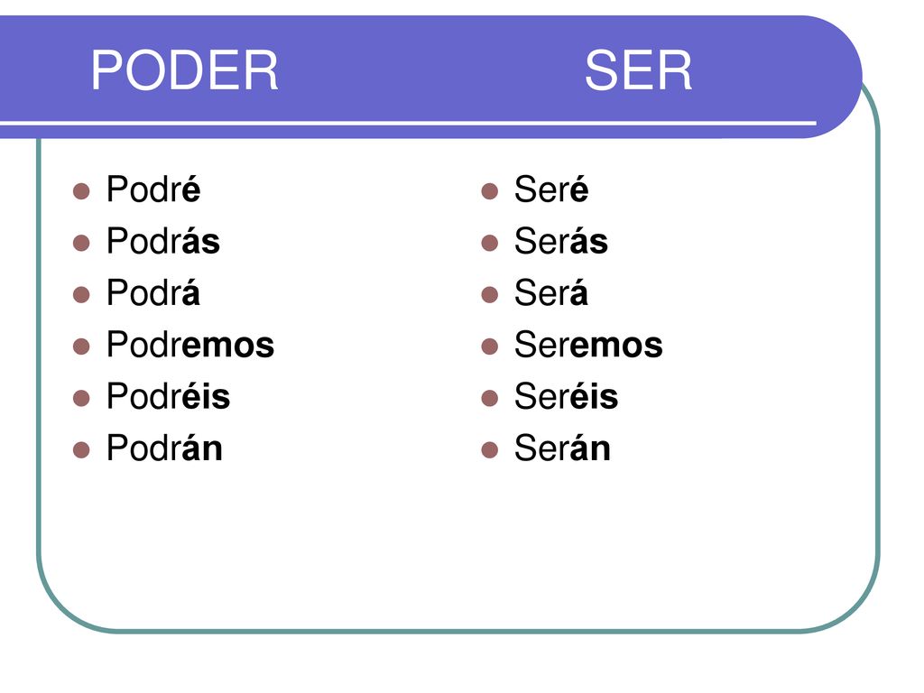 PODER SER Podré Podrás Podrá Podremos Podréis Podrán Seré Serás Será