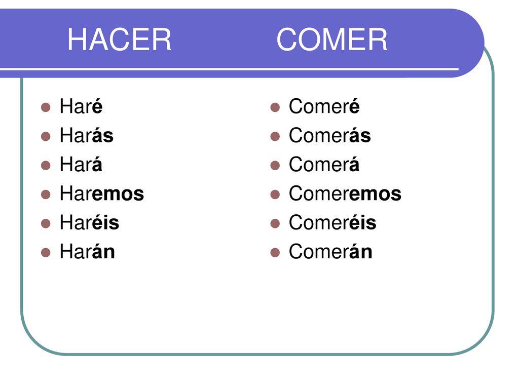 HACER COMER Haré Harás Hará Haremos Haréis Harán Comeré Comerás Comerá