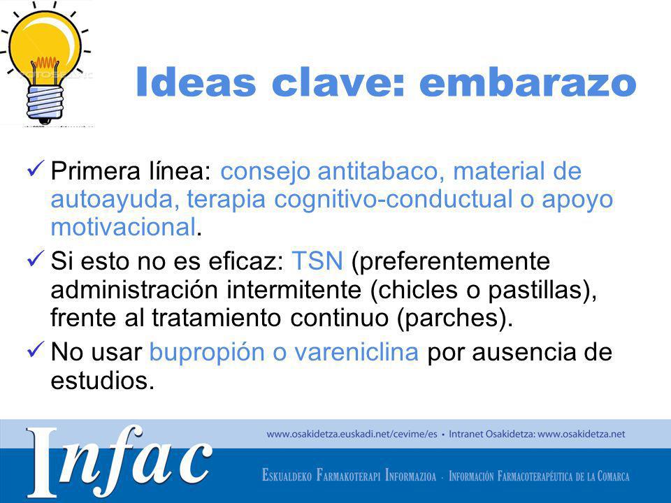 Ideas clave: embarazo Primera línea: consejo antitabaco, material de autoayuda, terapia cognitivo-conductual o apoyo motivacional.