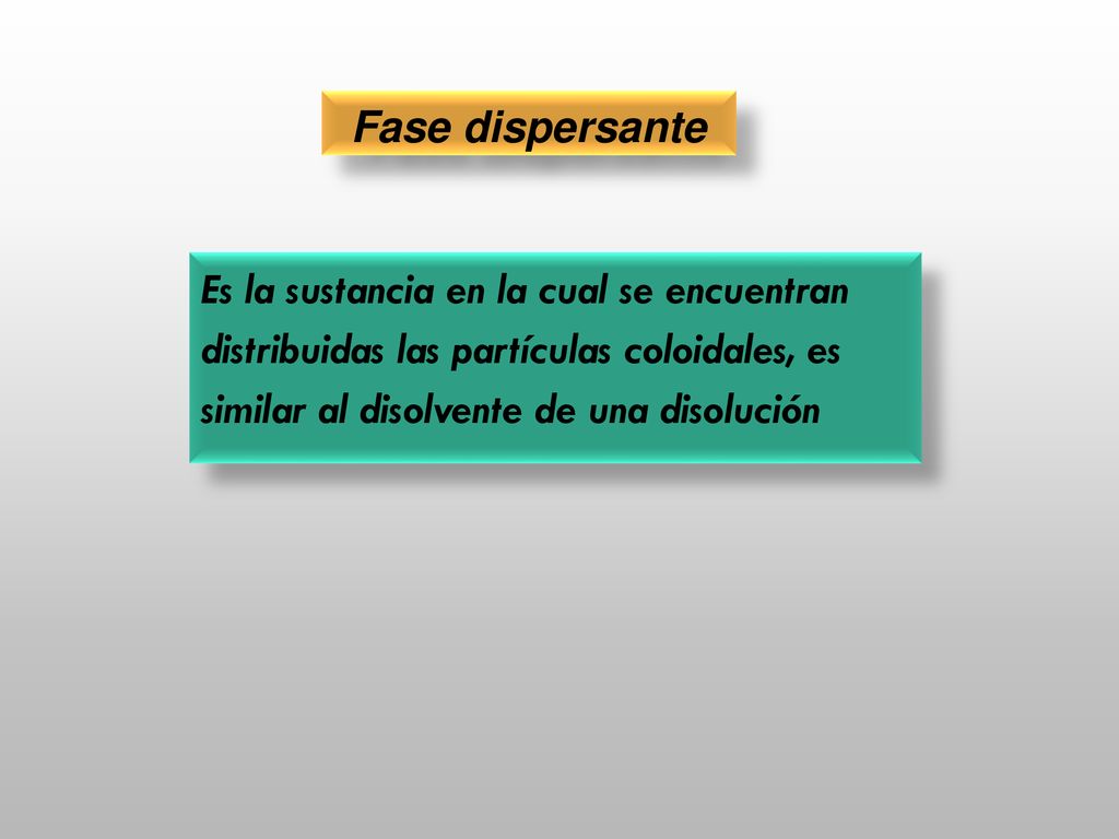 Fase dispersante Es la sustancia en la cual se encuentran distribuidas las partículas coloidales, es similar al disolvente de una disolución.