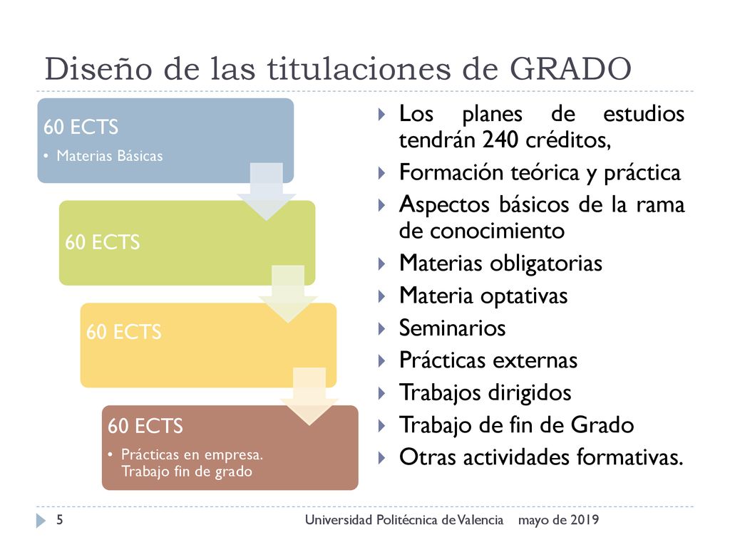 Diseño de las titulaciones de GRADO