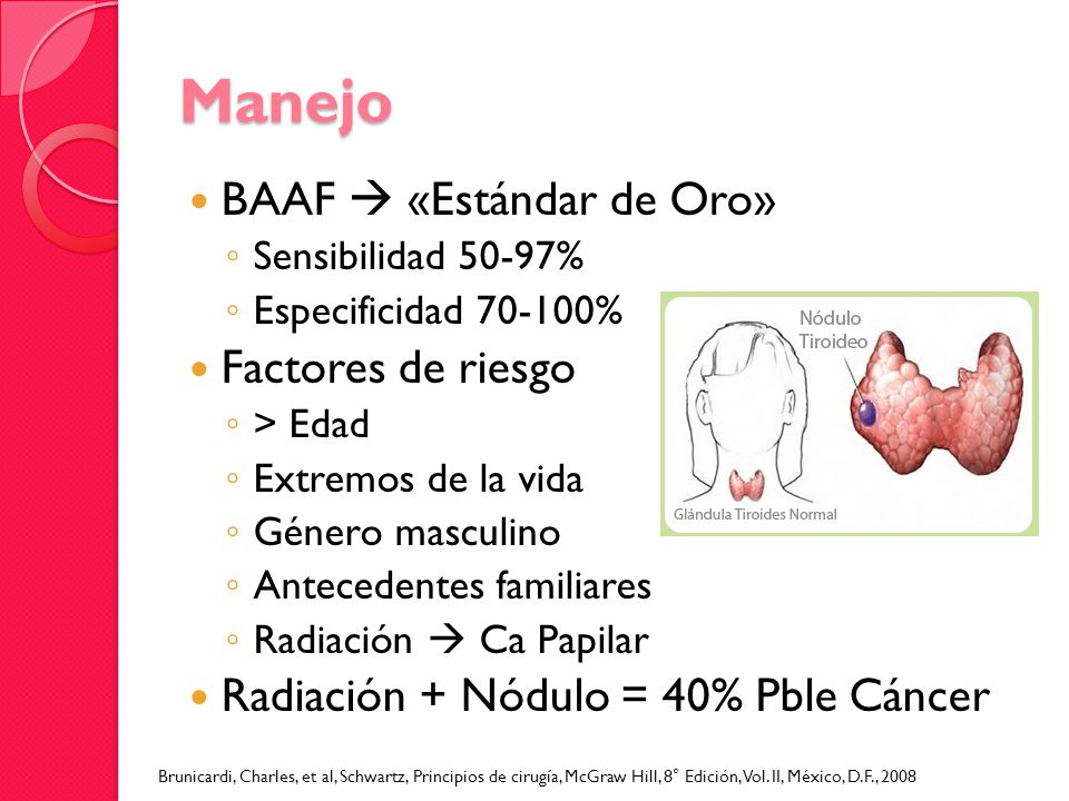 Manejo BAAF  «Estándar de Oro» Factores de riesgo