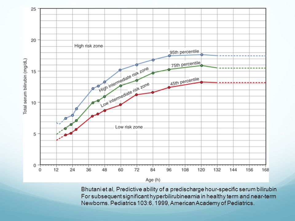 Bhutani et al, Predictive ability of a predischarge hour-specific serum bilirubin