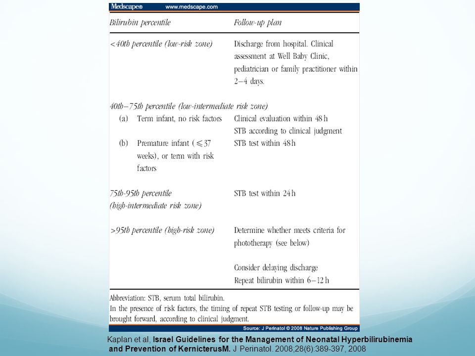 Factores de riesgo: prematurez (tambien peso al nacer <1