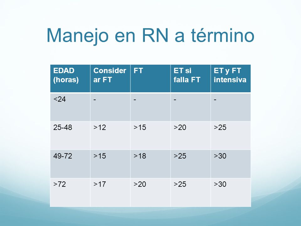Manejo en RN a término EDAD (horas) Considerar FT FT ET si falla FT
