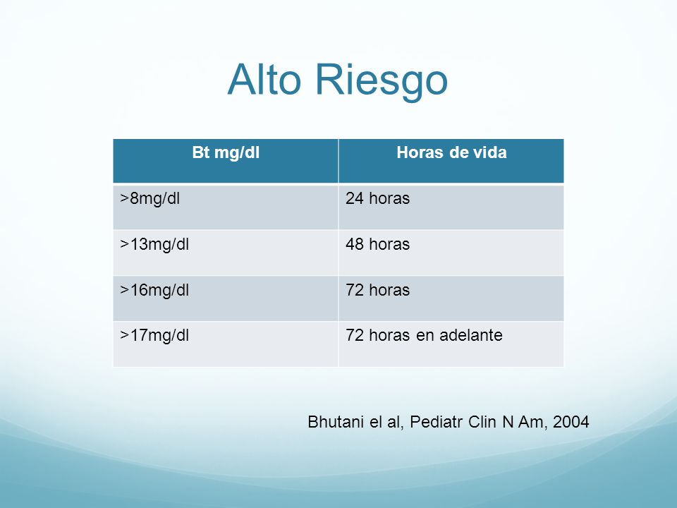 Alto Riesgo Bt mg/dl Horas de vida >8mg/dl 24 horas >13mg/dl