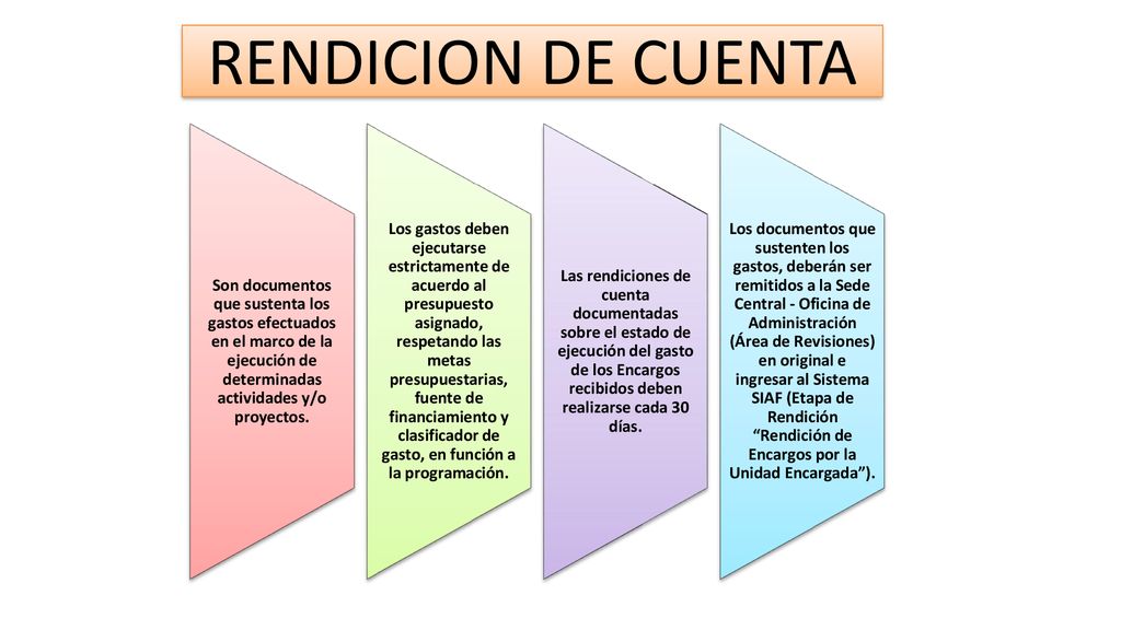 RENDICION DE CUENTA Son documentos que sustenta los gastos efectuados en el marco de la ejecución de determinadas actividades y/o proyectos.