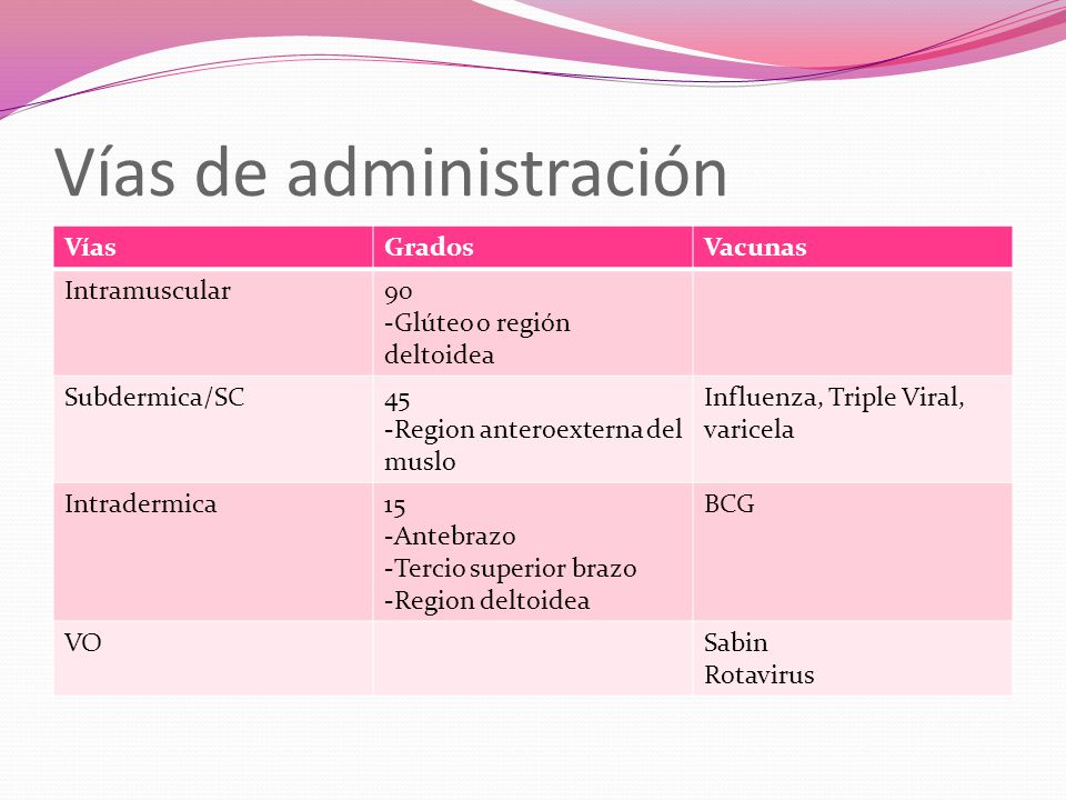 Vías de administración