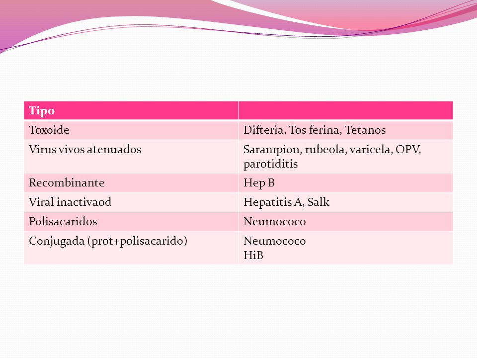 Tipo Toxoide. Difteria, Tos ferina, Tetanos. Virus vivos atenuados. Sarampion, rubeola, varicela, OPV, parotiditis.