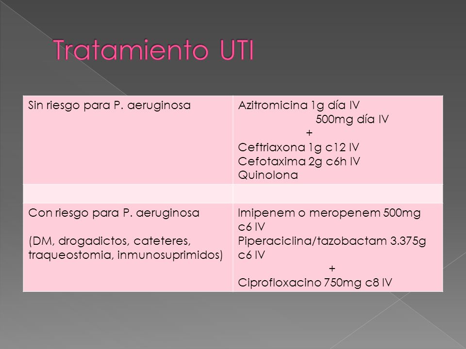 Tratamiento UTI Sin riesgo para P. aeruginosa Azitromicina 1g día IV