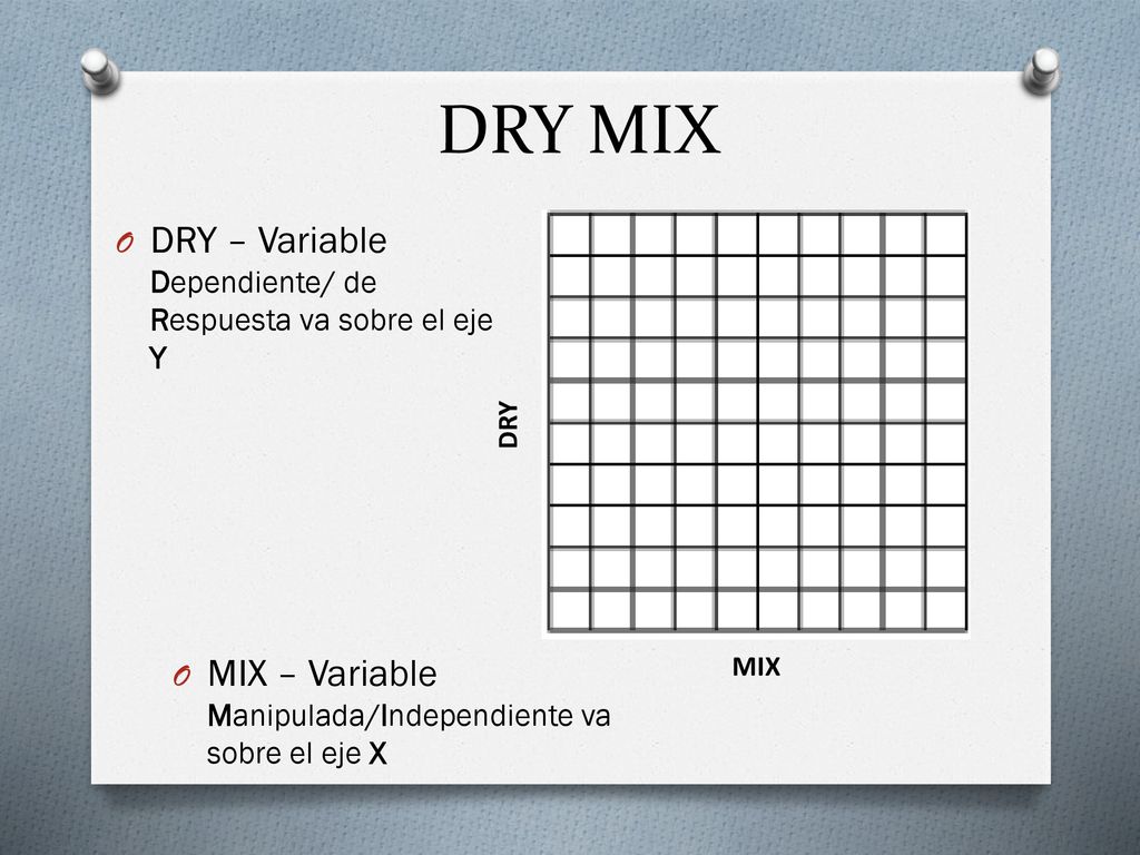 DRY MIX DRY – Variable Dependiente/ de Respuesta va sobre el eje Y