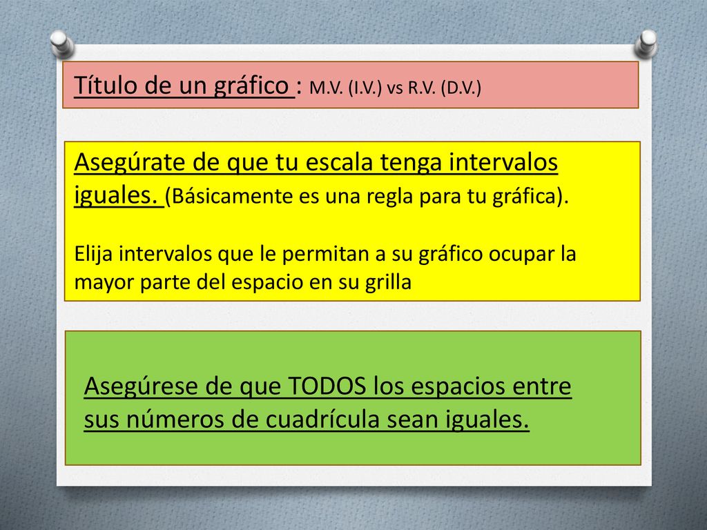 Título de un gráfico : M.V. (I.V.) vs R.V. (D.V.)