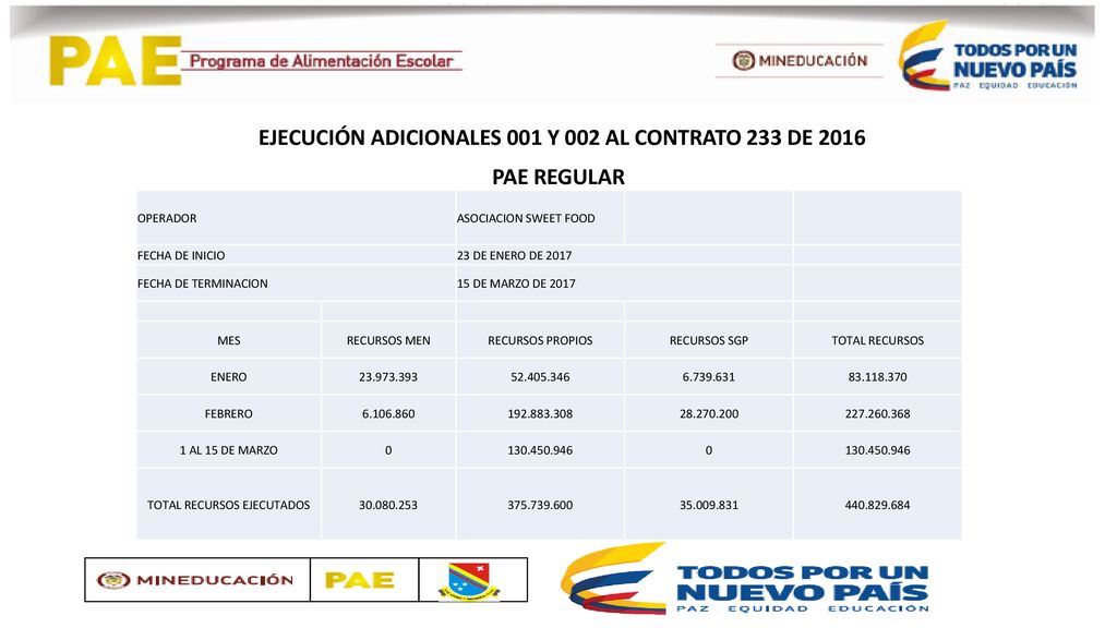 EJECUCIÓN ADICIONALES 001 Y 002 AL CONTRATO 233 DE 2016